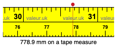 778.9 millimeters on a tape measure