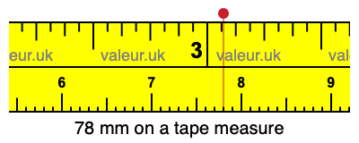78 mm on a tape measure 78 millimeters on a tape measure
