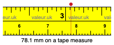78.1 mm on a tape measure 78.1 millimeters on a tape measure