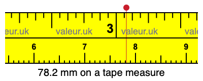78.2 mm on a tape measure 78.2 millimeters on a tape measure