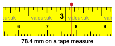 78.4 mm on a tape measure 78.4 millimeters on a tape measure