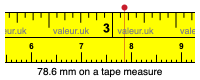 78.6 mm on a tape measure 78.6 millimeters on a tape measure