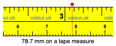 78.7 millimeters on a tape measure