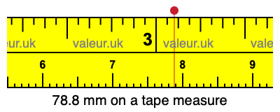 78.8 millimeters on a tape measure