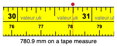 780.9 millimeters on a tape measure