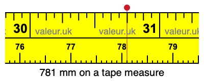 781 millimeters on a tape measure