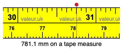 781.1 millimeters on a tape measure