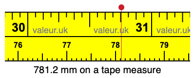 781.2 mm on a tape measure 781.2 millimeters on a tape measure