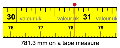 781.3 mm on a tape measure 781.3 millimeters on a tape measure