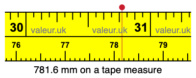 781.6 mm on a tape measure 781.6 millimeters on a tape measure