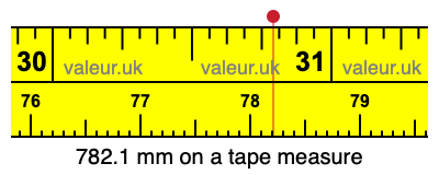 782.1 mm on a tape measure 782.1 millimeters on a tape measure