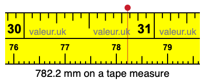 782.2 mm on a tape measure 782.2 millimeters on a tape measure