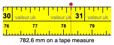 782.6 mm on a tape measure 782.6 millimeters on a tape measure