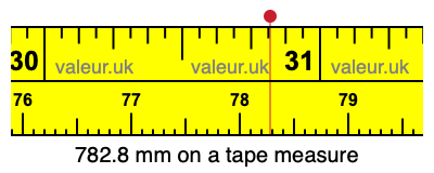 782.8 mm on a tape measure 782.8 millimeters on a tape measure