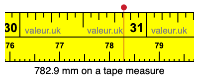 782.9 mm on a tape measure 782.9 millimeters on a tape measure