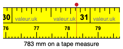 783 mm on a tape measure 783 millimeters on a tape measure