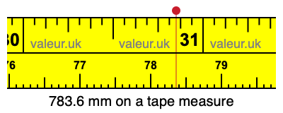 783.6 millimeters on a tape measure