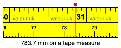 783.7 mm on a tape measure 783.7 millimeters on a tape measure