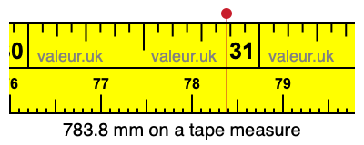 783.8 mm on a tape measure 783.8 millimeters on a tape measure