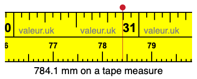 784.1 mm on a tape measure 784.1 millimeters on a tape measure