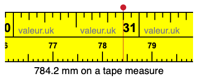 784.2 mm on a tape measure 784.2 millimeters on a tape measure