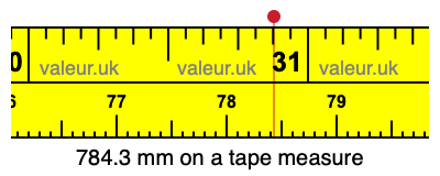 784.3 mm on a tape measure 784.3 millimeters on a tape measure