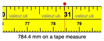 784.4 mm on a tape measure 784.4 millimeters on a tape measure