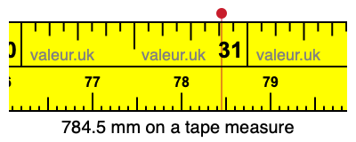 784.5 mm on a tape measure 784.5 millimeters on a tape measure
