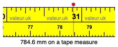 784.6 mm on a tape measure 784.6 millimeters on a tape measure