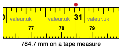 784.7 mm on a tape measure 784.7 millimeters on a tape measure