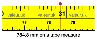 784.8 millimeters on a tape measure