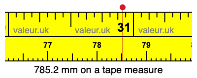 785.2 mm on a tape measure 785.2 millimeters on a tape measure
