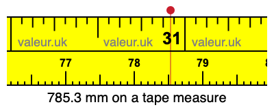 785.3 mm on a tape measure 785.3 millimeters on a tape measure