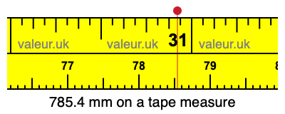 785.4 mm on a tape measure 785.4 millimeters on a tape measure