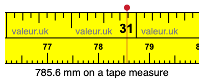 785.6 mm on a tape measure 785.6 millimeters on a tape measure