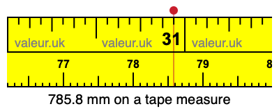 785.8 mm on a tape measure 785.8 millimeters on a tape measure