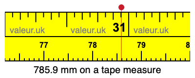 785.9 mm on a tape measure 785.9 millimeters on a tape measure