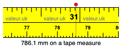 786.1 mm on a tape measure 786.1 millimeters on a tape measure