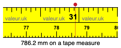 786.2 mm on a tape measure 786.2 millimeters on a tape measure