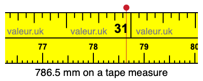 786.5 mm on a tape measure 786.5 millimeters on a tape measure