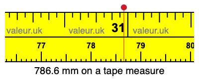 786.6 mm on a tape measure 786.6 millimeters on a tape measure