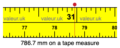 786.7 mm on a tape measure 786.7 millimeters on a tape measure