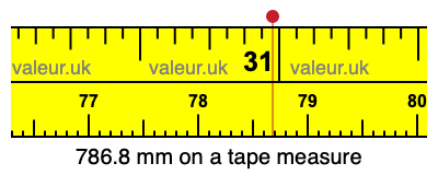 786.8 millimeters on a tape measure