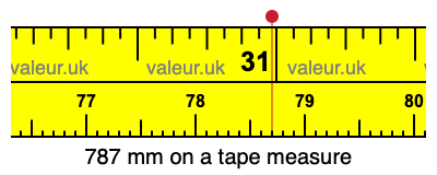 787 millimeters on a tape measure
