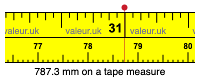 787.3 millimeters on a tape measure