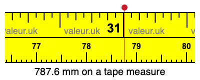 787.6 millimeters on a tape measure