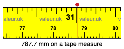 787.7 millimeters on a tape measure