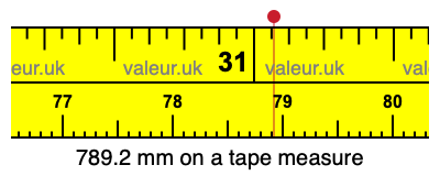 789.2 mm on a tape measure 789.2 millimeters on a tape measure