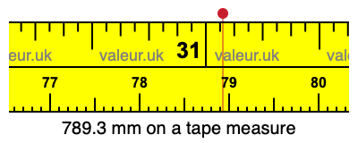 789.3 mm on a tape measure 789.3 millimeters on a tape measure