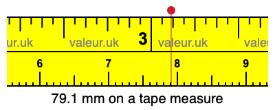 79.1 mm on a tape measure 79.1 millimeters on a tape measure